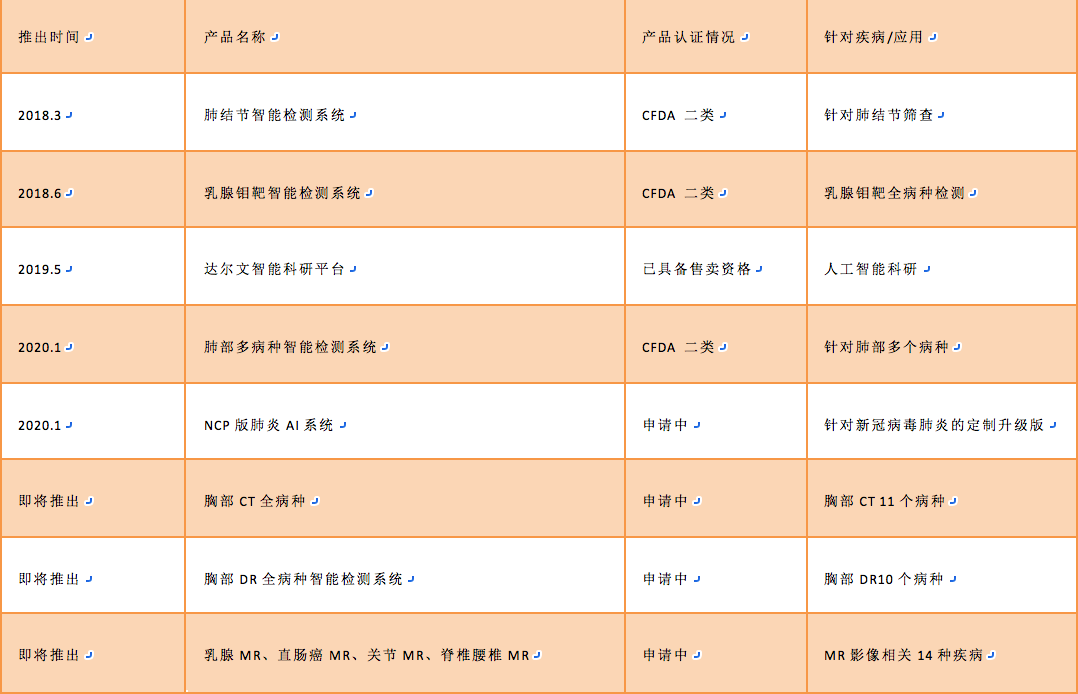 AI医院结院报告查看指南：全面解析如何查阅、及解读报告