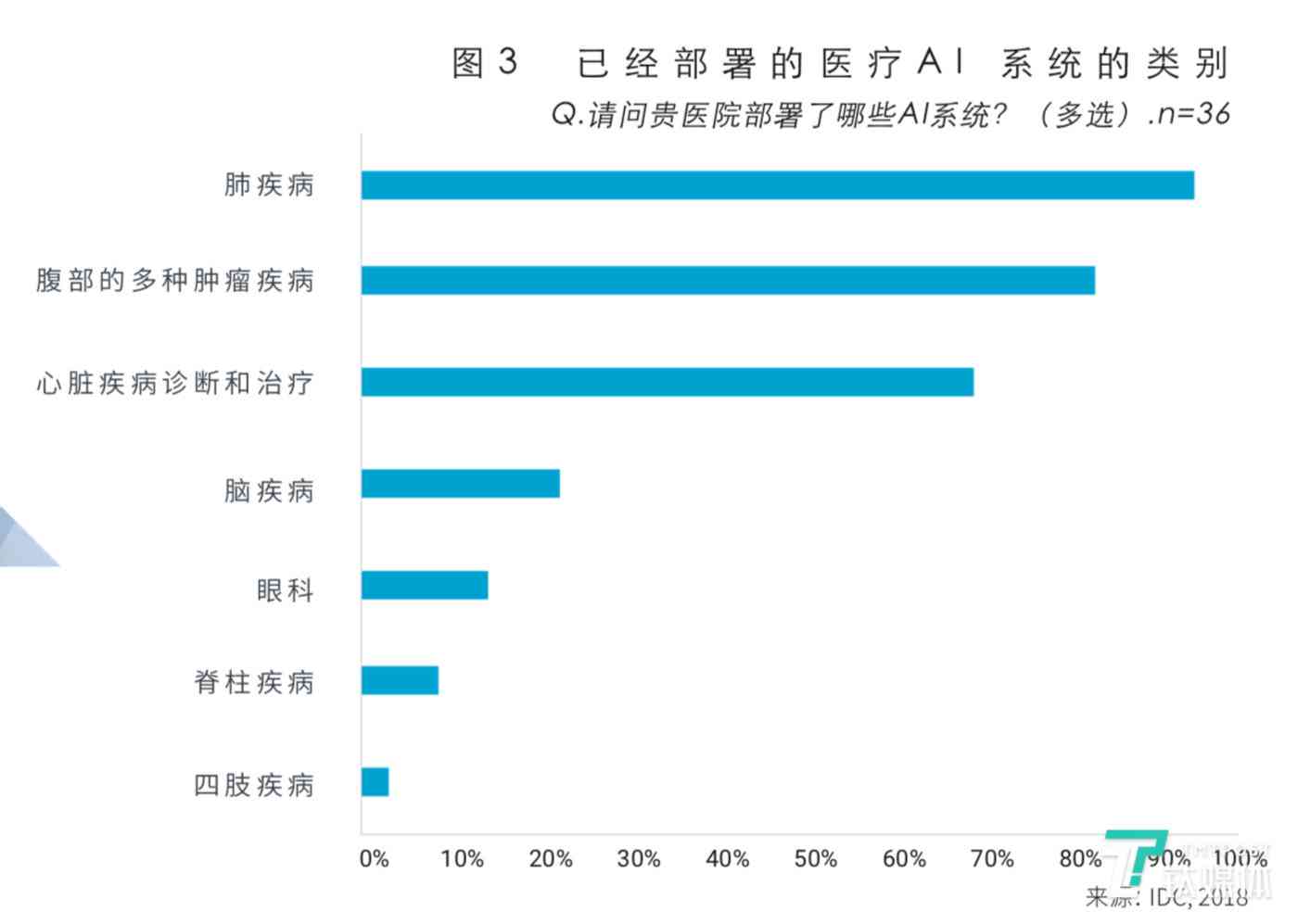 AI医院结院报告查看指南：全面解析如何查阅、及解读报告