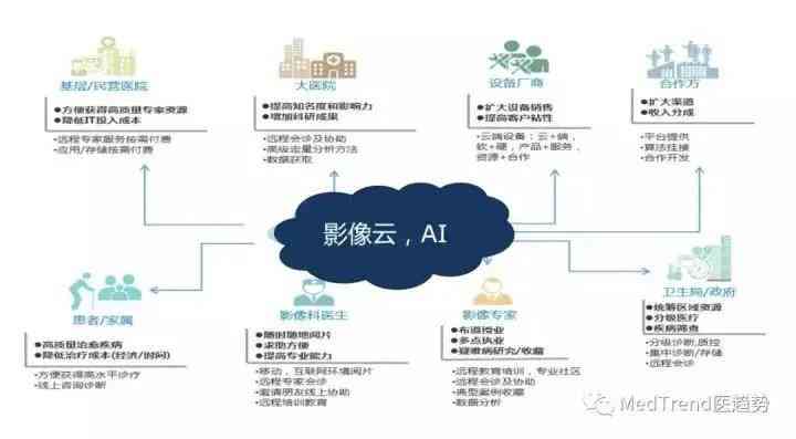 AI医院结院报告查看指南：全面解析如何查阅、及解读报告