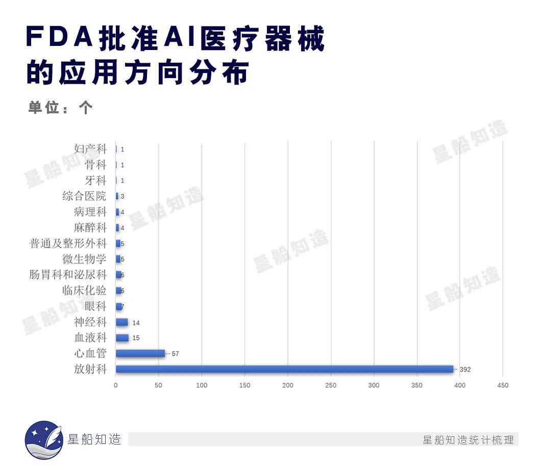 AI医院结院报告查看指南：全面解析如何查阅、及解读报告