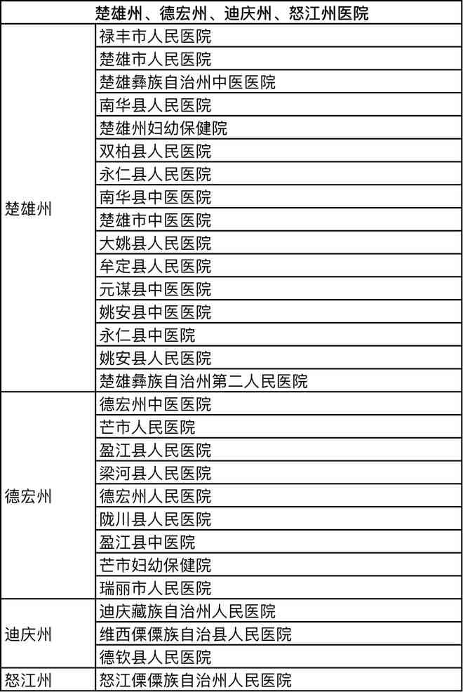 全面医院查询报告：综合评估、服务详情及患者评价一览