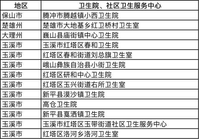 全面医院查询报告：综合评估、服务详情及患者评价一览