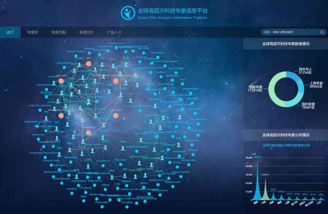 一站式科研资源集成平台：全面提供科研素材、数据、工具与最新资讯