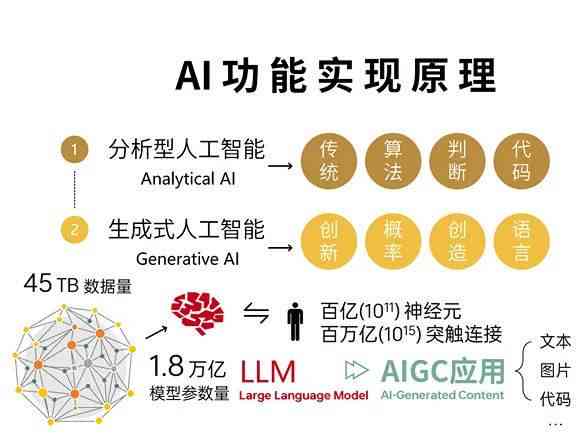 AI实训报告与心得感悟：全面总结实训经验与行业应用探索