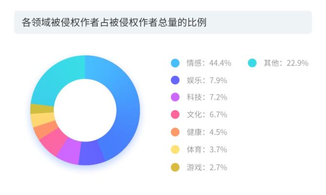 ai小达人写文案侵权吗：版权争议与法律风险解析