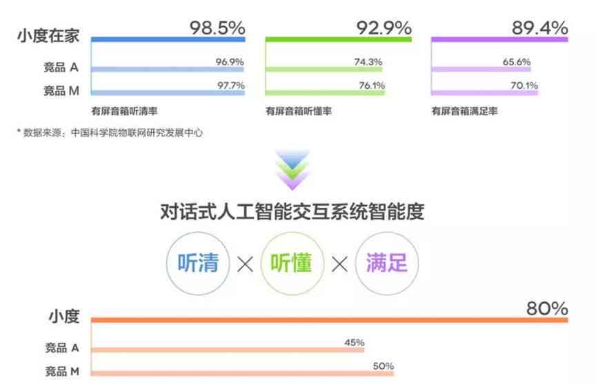 深入解析：AI智能穿设备发展趋势与用户需求满足访谈报告