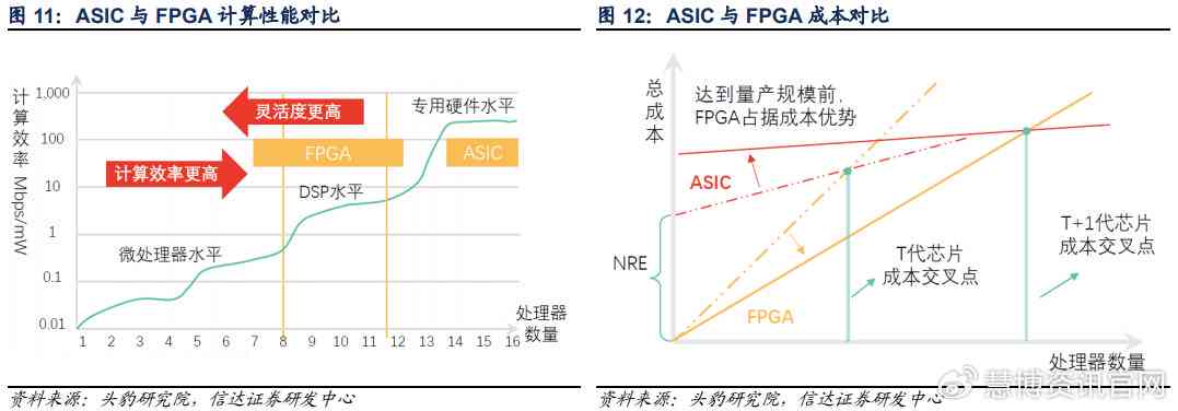 AI芯片产业链：下游应用、行业格局及制造龙头公司解析