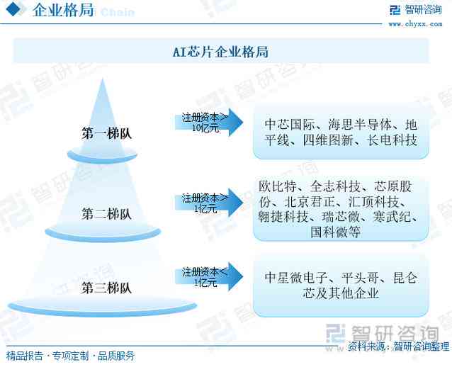 AI芯片产业链：下游应用、行业格局及制造龙头公司解析