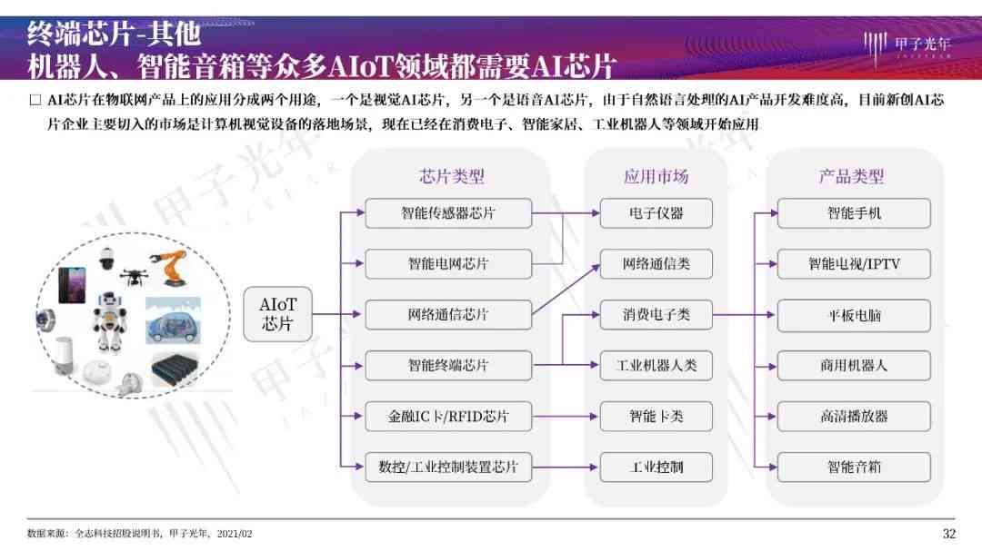 ai芯片产业2021深度报告