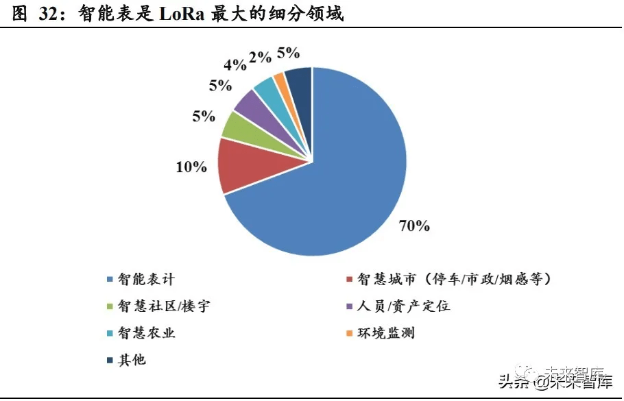 ai芯片产业2021深度报告