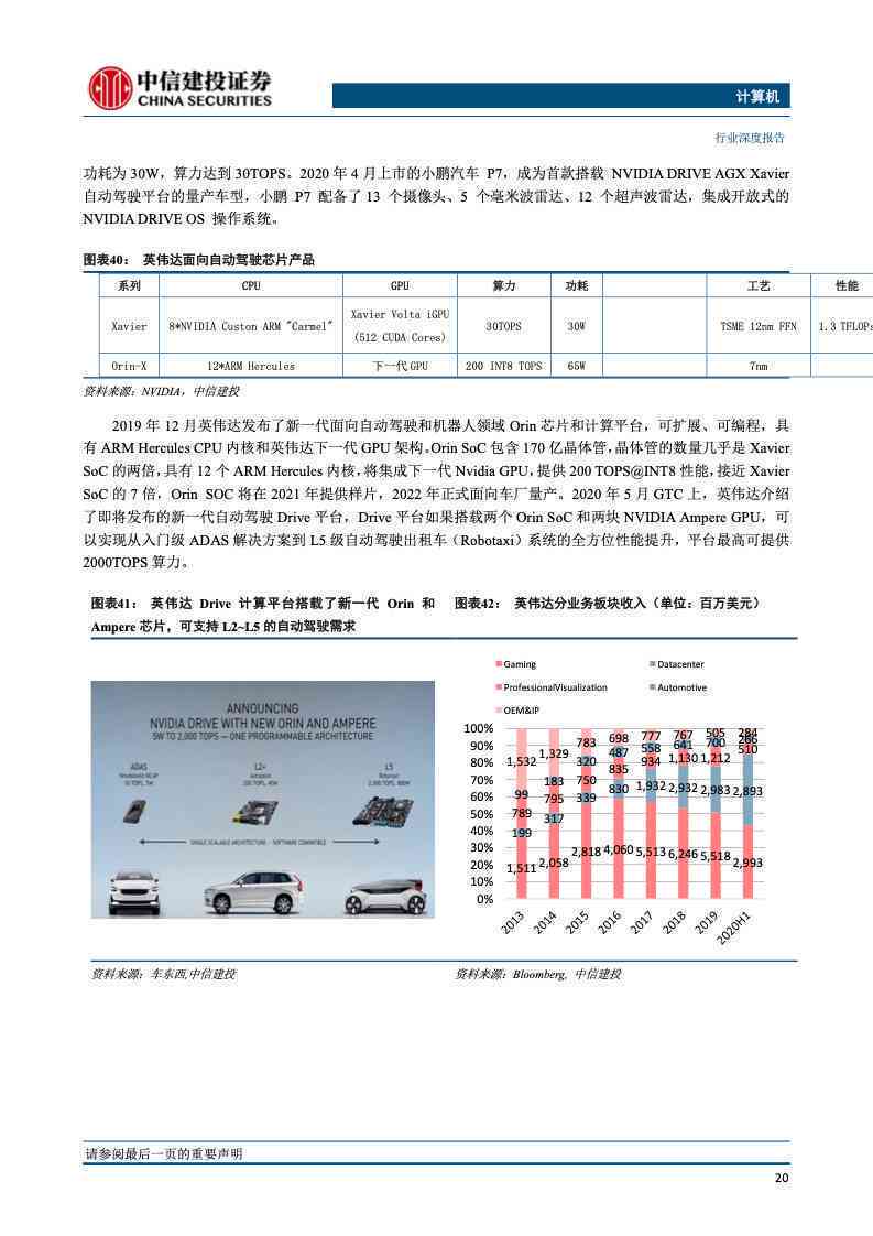 ai芯片产业2021深度报告