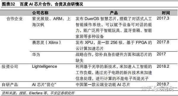 ai芯片产业2021深度报告