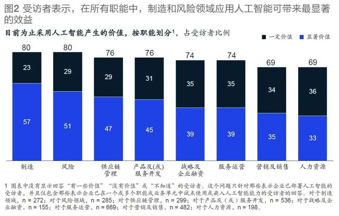 企业人工智能技术应用风险与安全影响分析报告