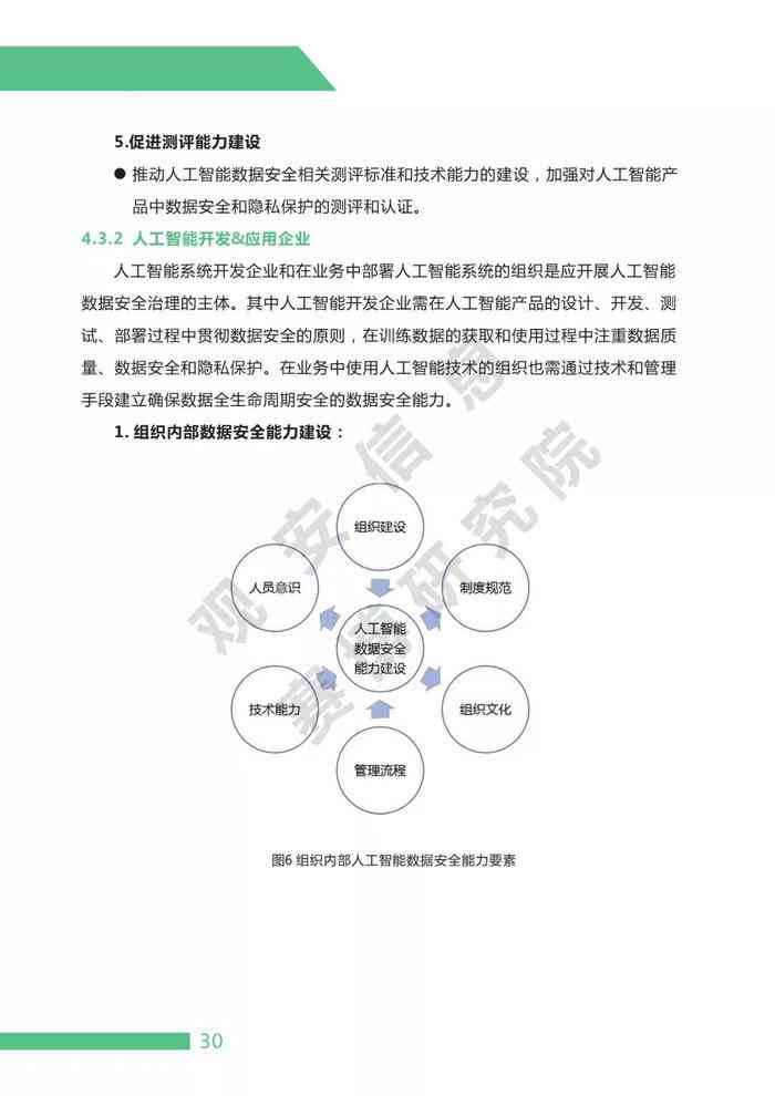 企业人工智能技术应用风险与安全影响分析报告