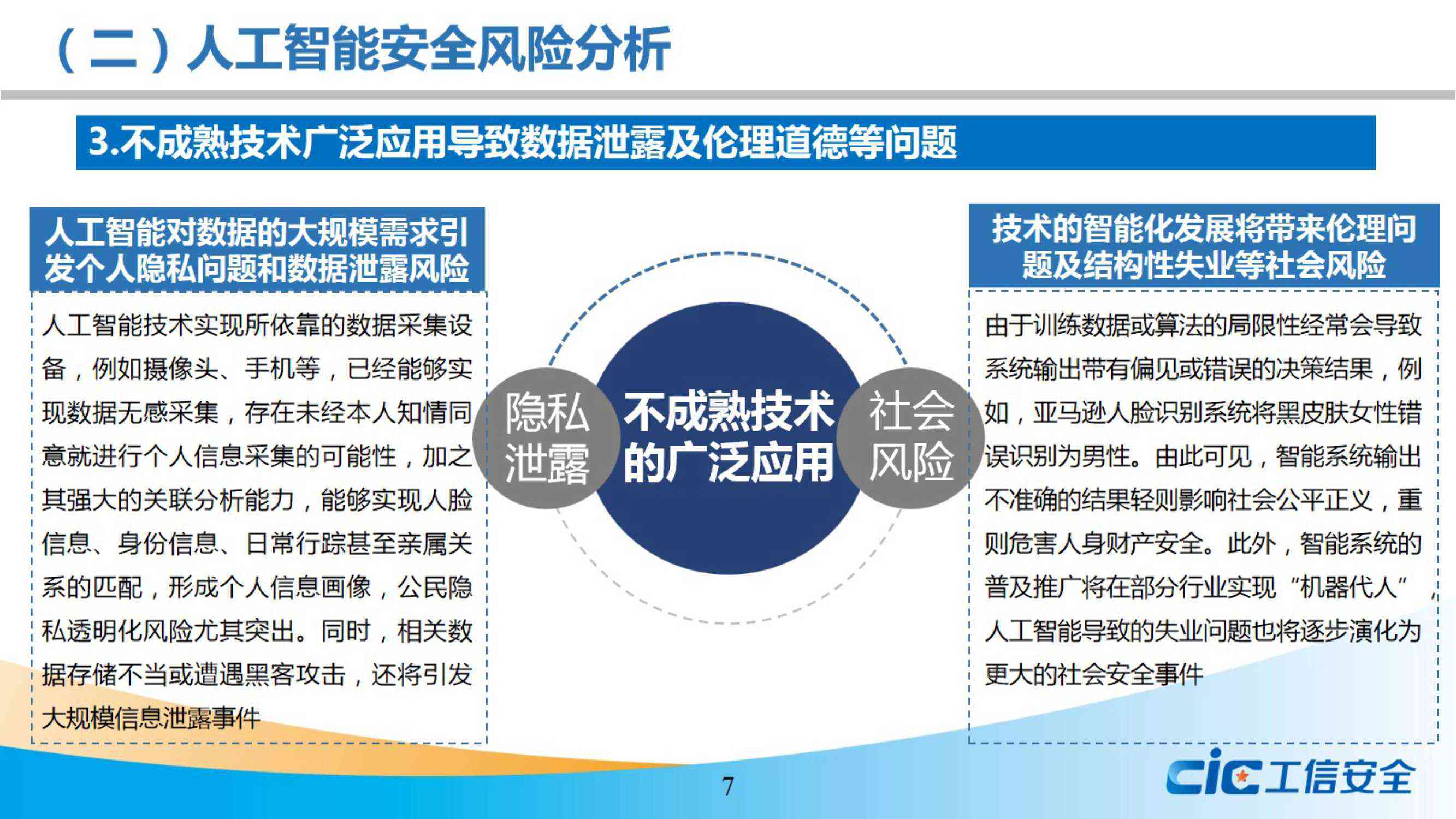 企业人工智能技术应用风险与安全影响分析报告