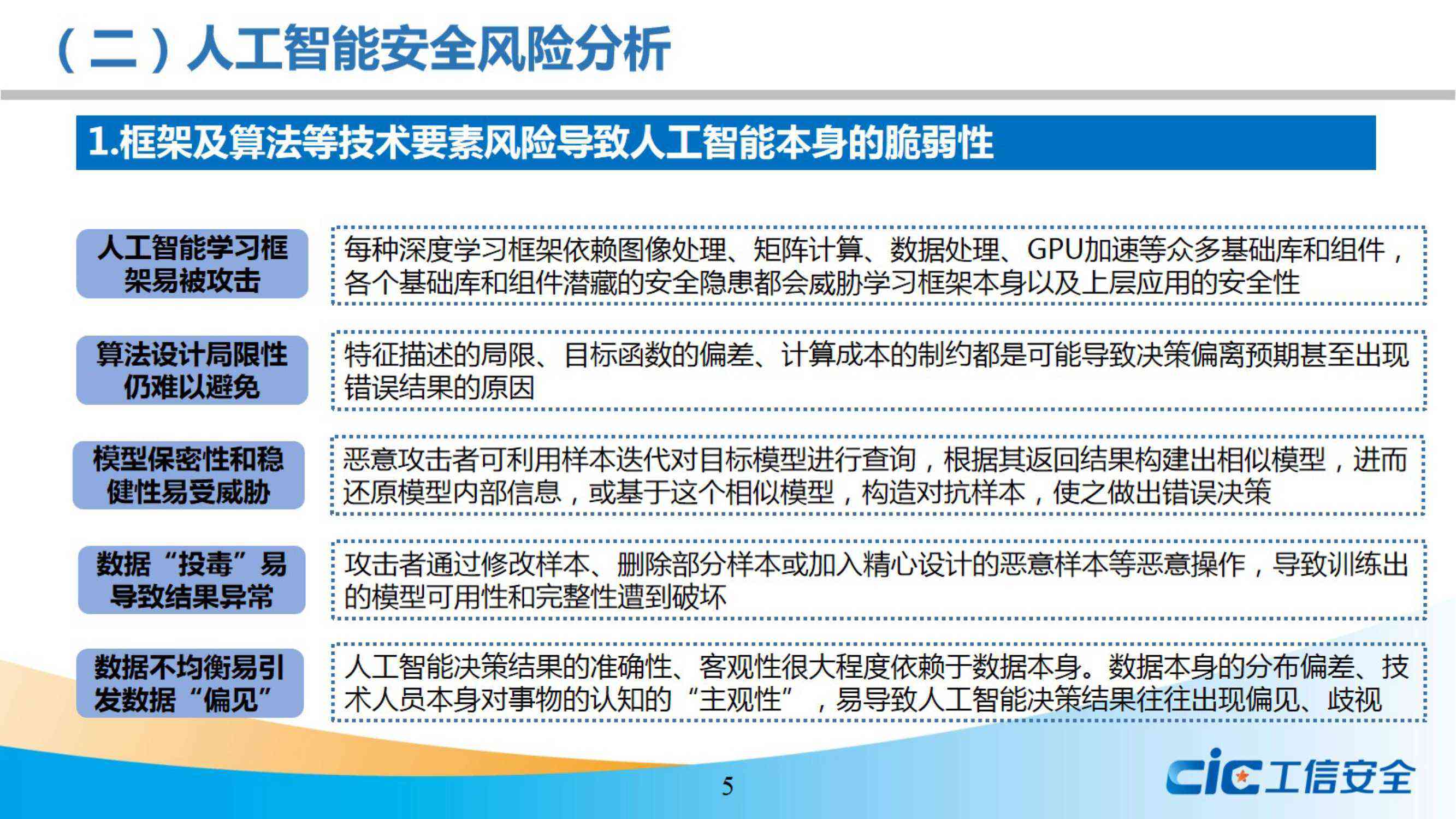 企业人工智能技术应用风险与安全影响分析报告