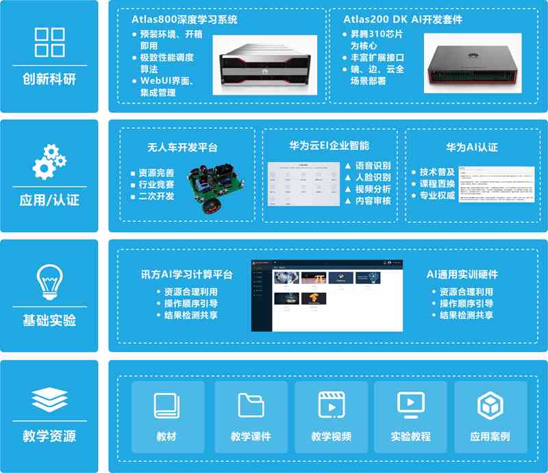 人工智能教学实训综合平台：智能应用与实验集成解决方案