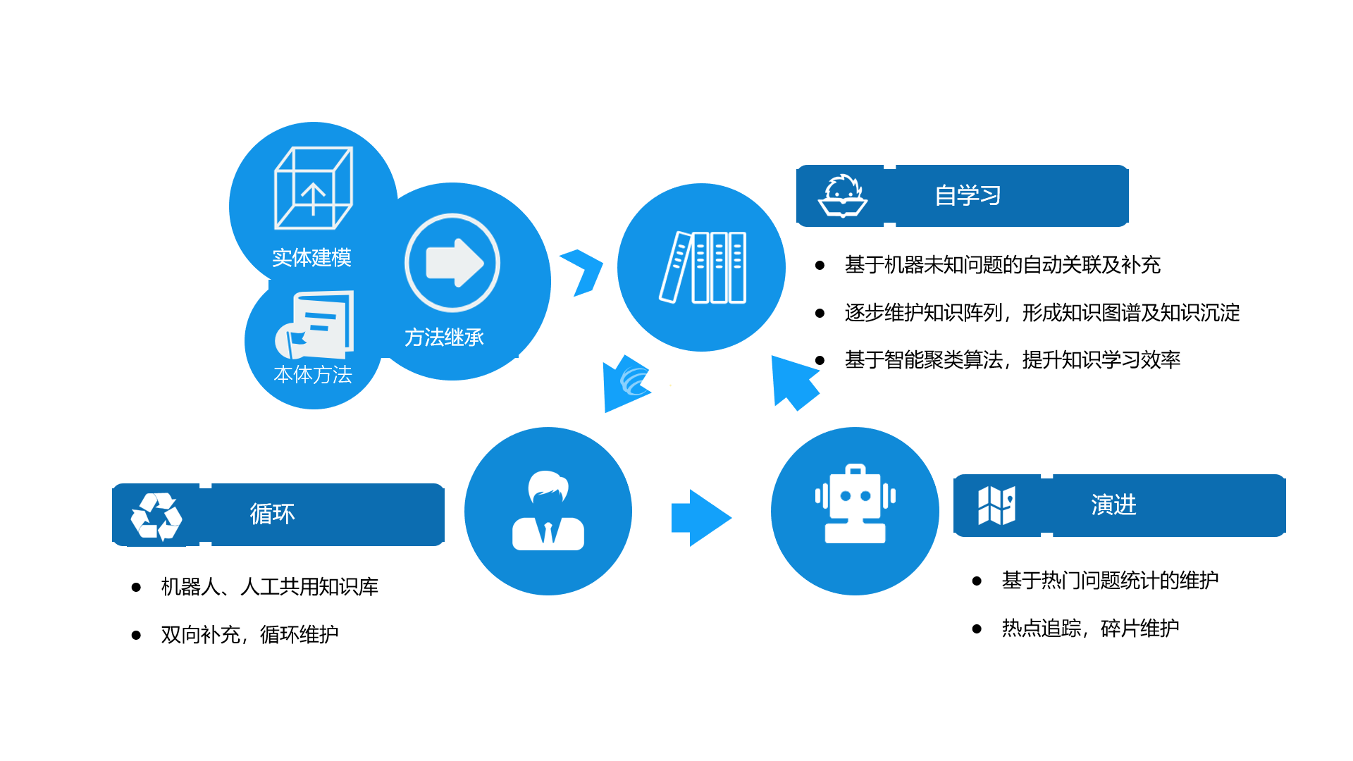 AI智能读书助手：一键解锁阅读、理解、记忆与复全流程解决方案