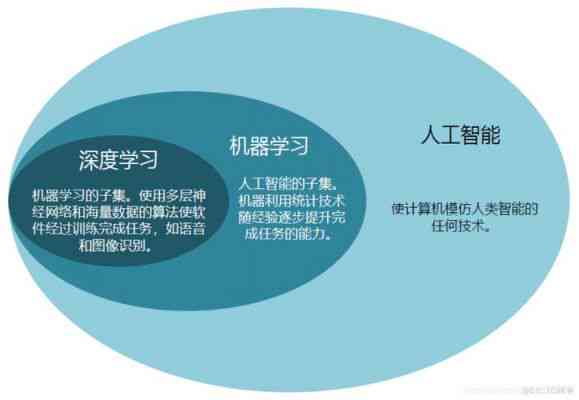 AI智能读书助手：一键解锁阅读、理解、记忆与复全流程解决方案