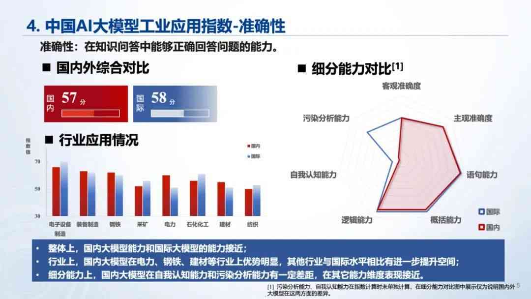 2023年中国人工智能行业大模型技术能力测评与应用研究报告发布与评估