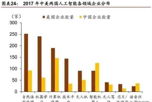 深度解析：AI大模型技术能力综合评估与行业应用前景展望报告