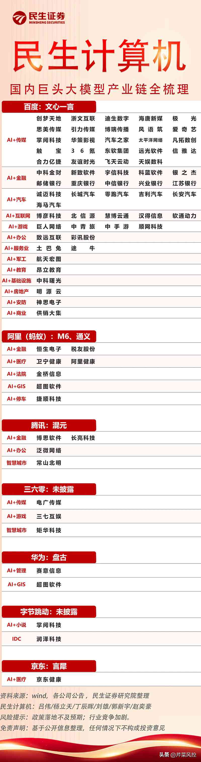 ai大模型技术能力评估报告2023