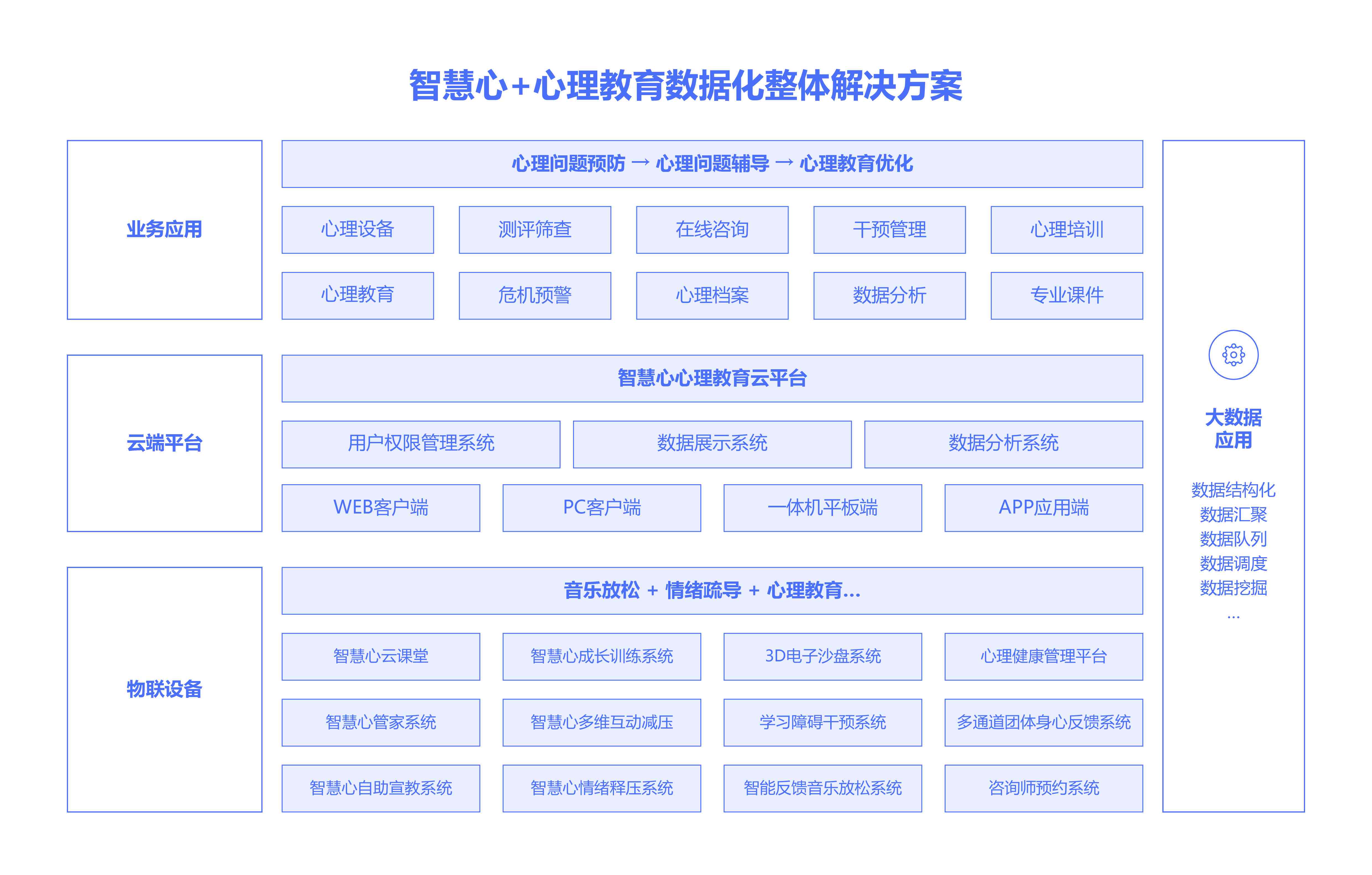 智心AI写作 | 智心教育官网与云平台，智心心理、教育及科技