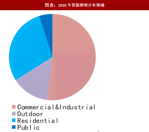 拉智能无主照明市场前景与分析报告：深入探讨未来发展潜力