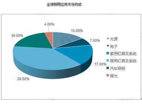 拉智能无主照明市场前景与分析报告：深入探讨未来发展潜力