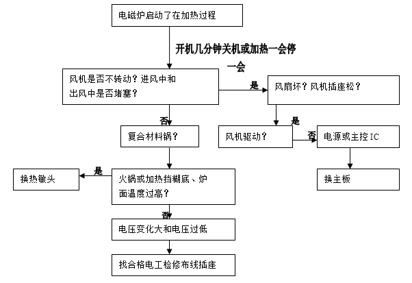 全面解析：网上AI写作软件的工作原理与常见问题解答