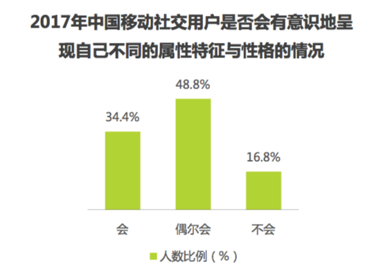 AI驱动的个性化形象设计与创作工具：全方位满足个人形象定制需求