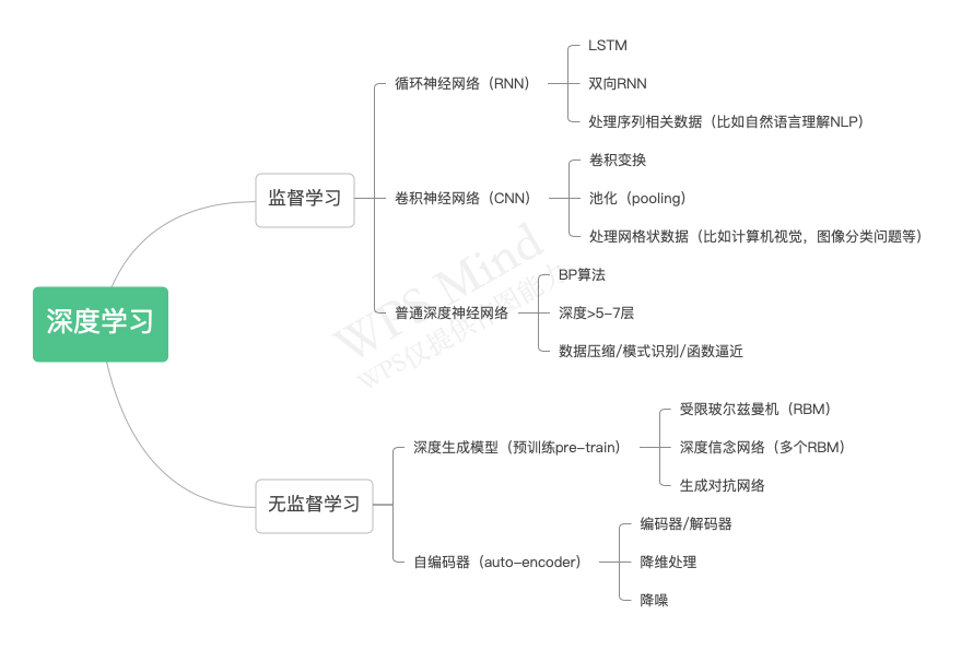 AI图像分割技术详解：从基础原理到应用实践全方位解析