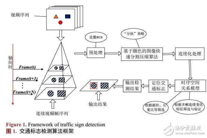 AI图像分割技术详解：从基础原理到应用实践全方位解析