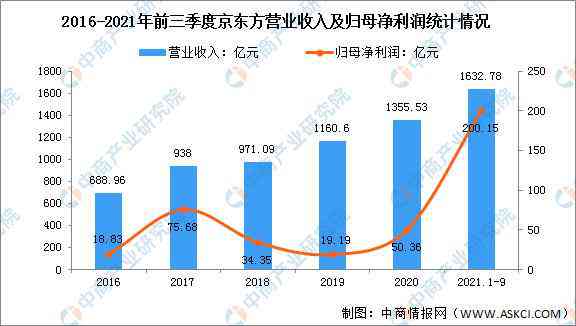 人工智能训练师职业发展趋势与前景分析：如何深入解析未来训练之路