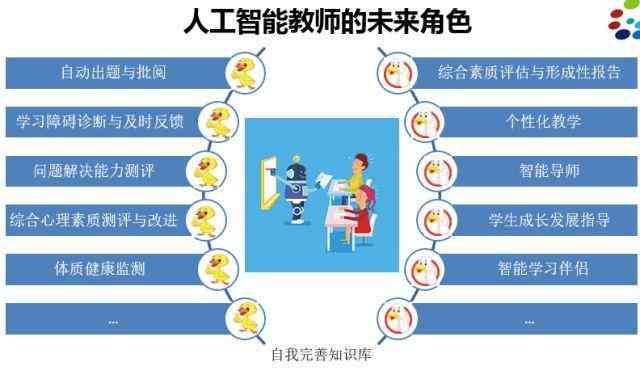 人工智能训练师职业发展趋势与前景分析：如何深入解析未来训练之路