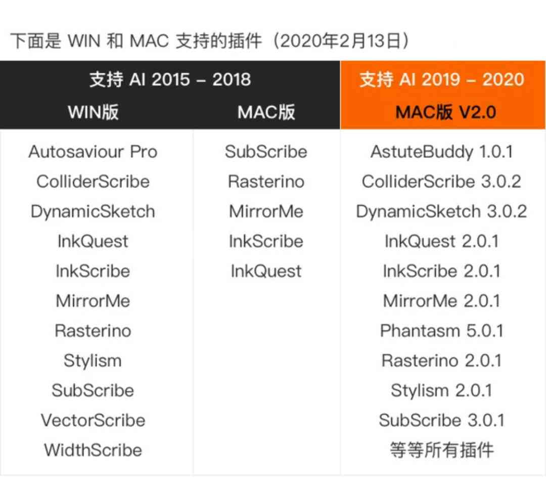 全面收录实用AI插件脚本：高效与管理的软件推荐指南