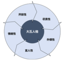 纸条写作：人格测试、风格测试与赚钱潜力分析