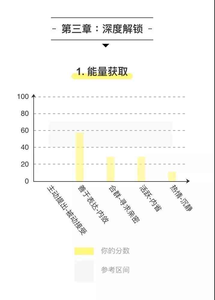 纸条写作：人格测试、风格测试与赚钱潜力分析