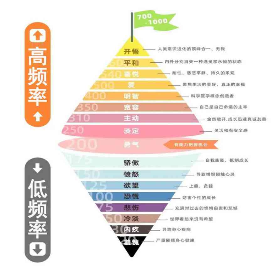 全面人格特质分析：纸条写作心理测试指南与解读