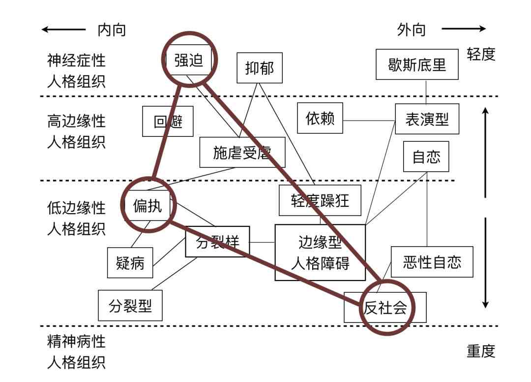 全面人格特质分析：纸条写作心理测试指南与解读