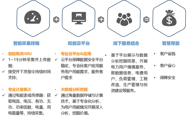 德银信息咨询：全面解析服务内容、行业应用与用户评价指南