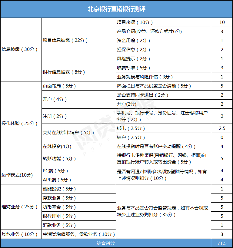 德银信息咨询：综合评价、招聘信息及联系电话一览