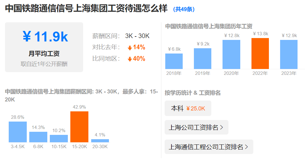 德银待遇：上海员工福利及薪酬解析