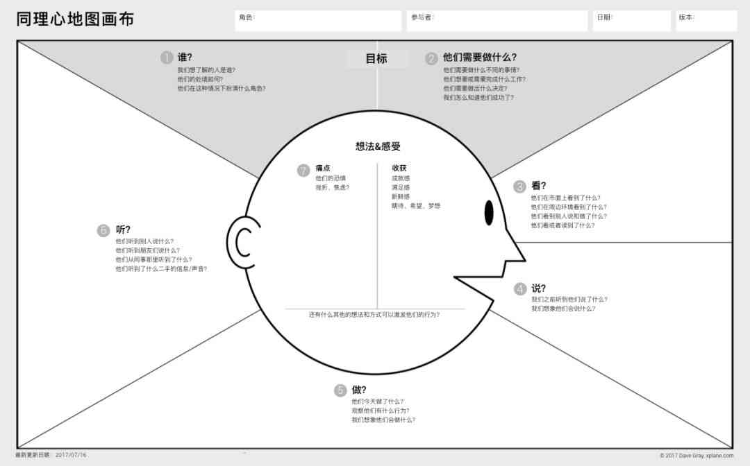 疑问：如何利用AI技术快速高效地制作原创？