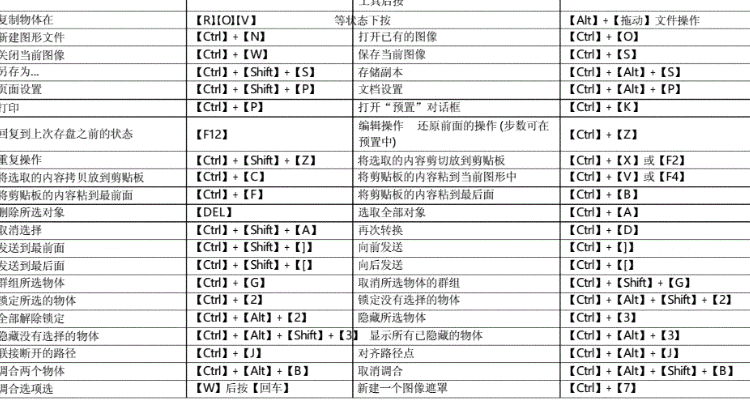 ai重复复制一个动作什么快捷键没有了，快捷键是什么