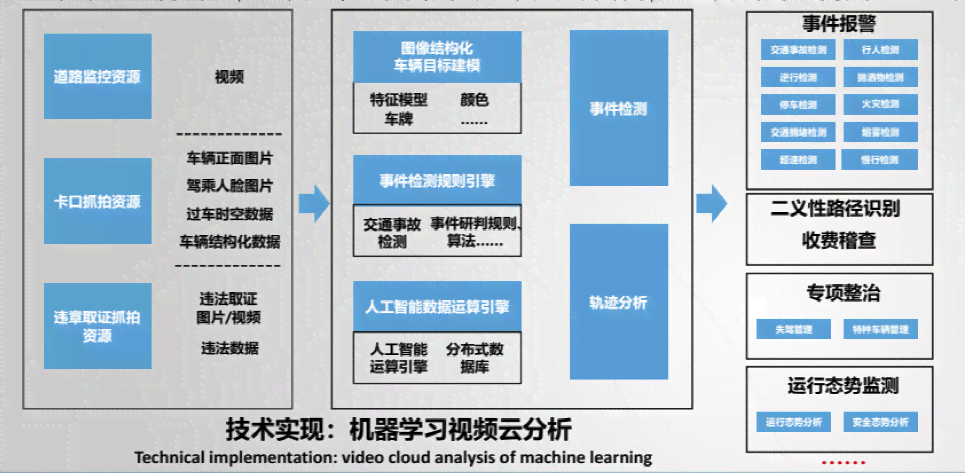 全面指南：AI在建筑与交通领域的应用分析报告撰写要点与实例解析