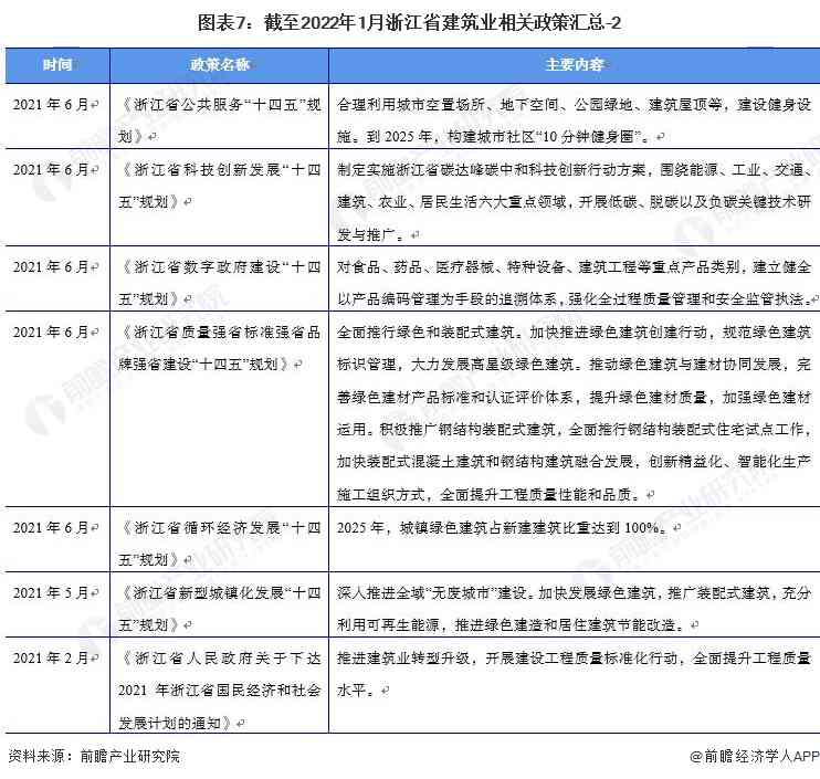 全面指南：AI在建筑与交通领域的应用分析报告撰写要点与实例解析