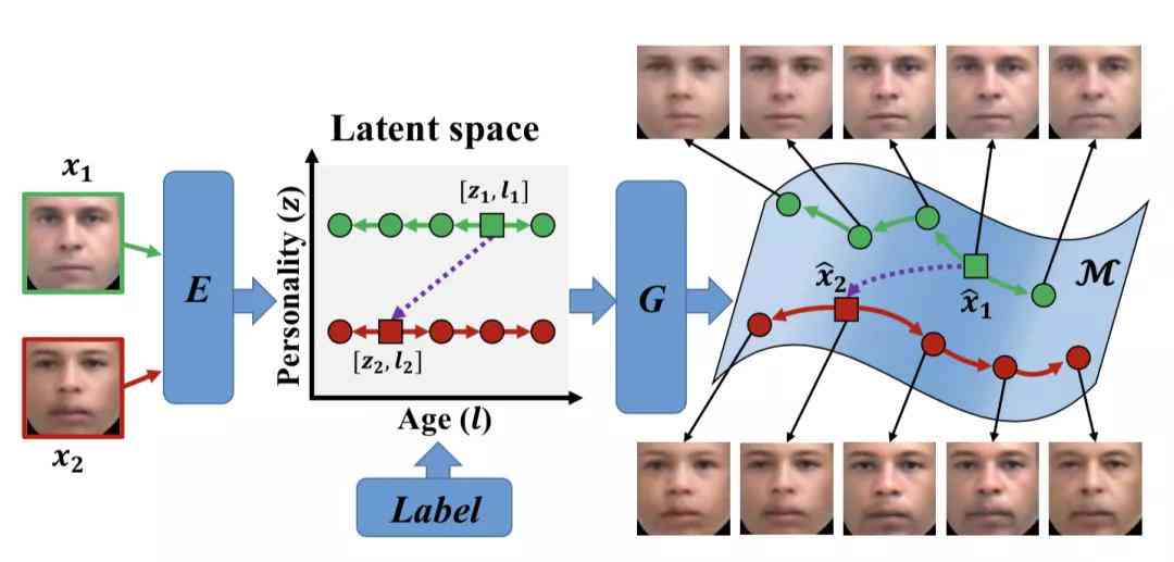 ai文献综述：自动生成器、写作方法、质量评估与推荐网站一览