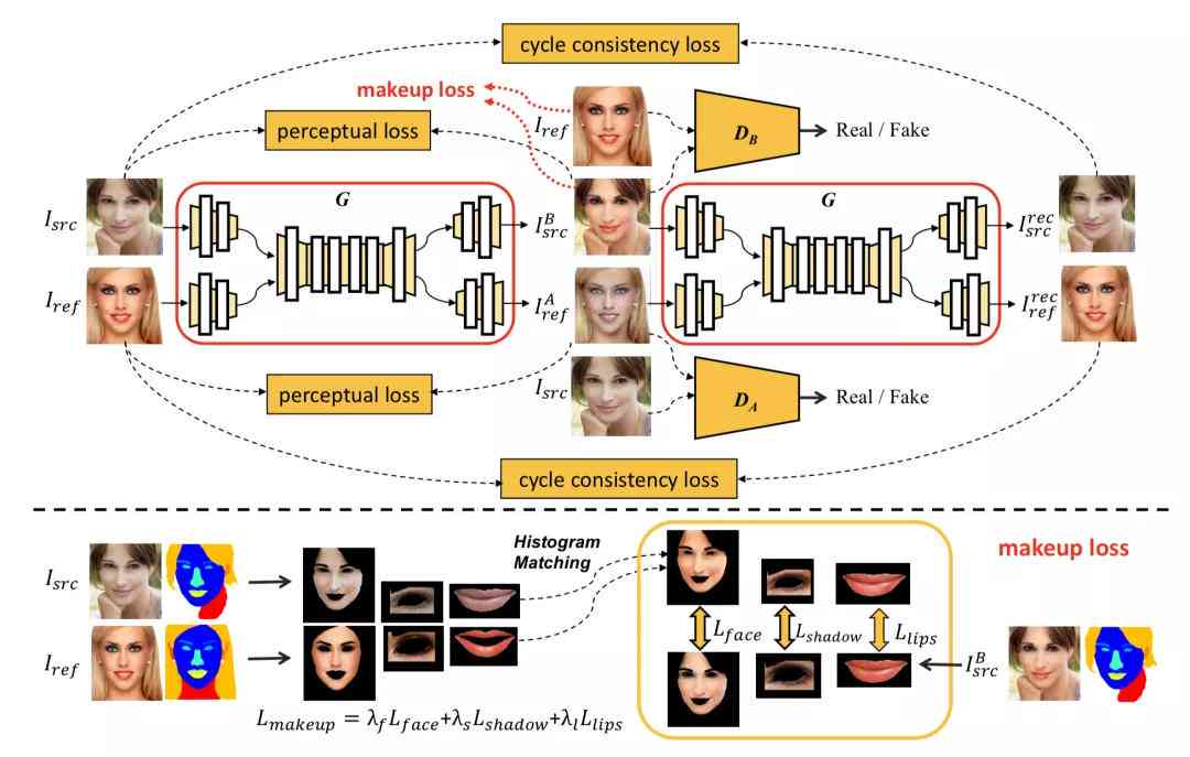 ai文献综述：自动生成器、写作方法、质量评估与推荐网站一览