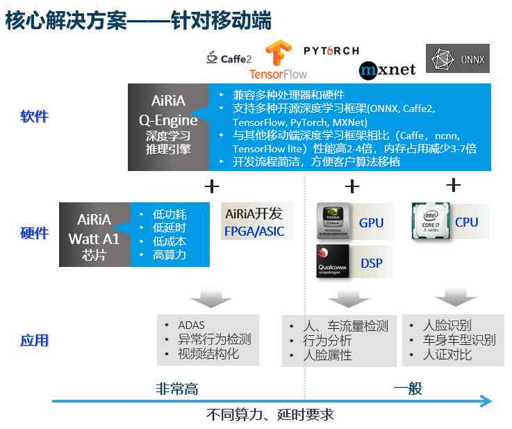 如何利用AI工具生成产品设计原型方案